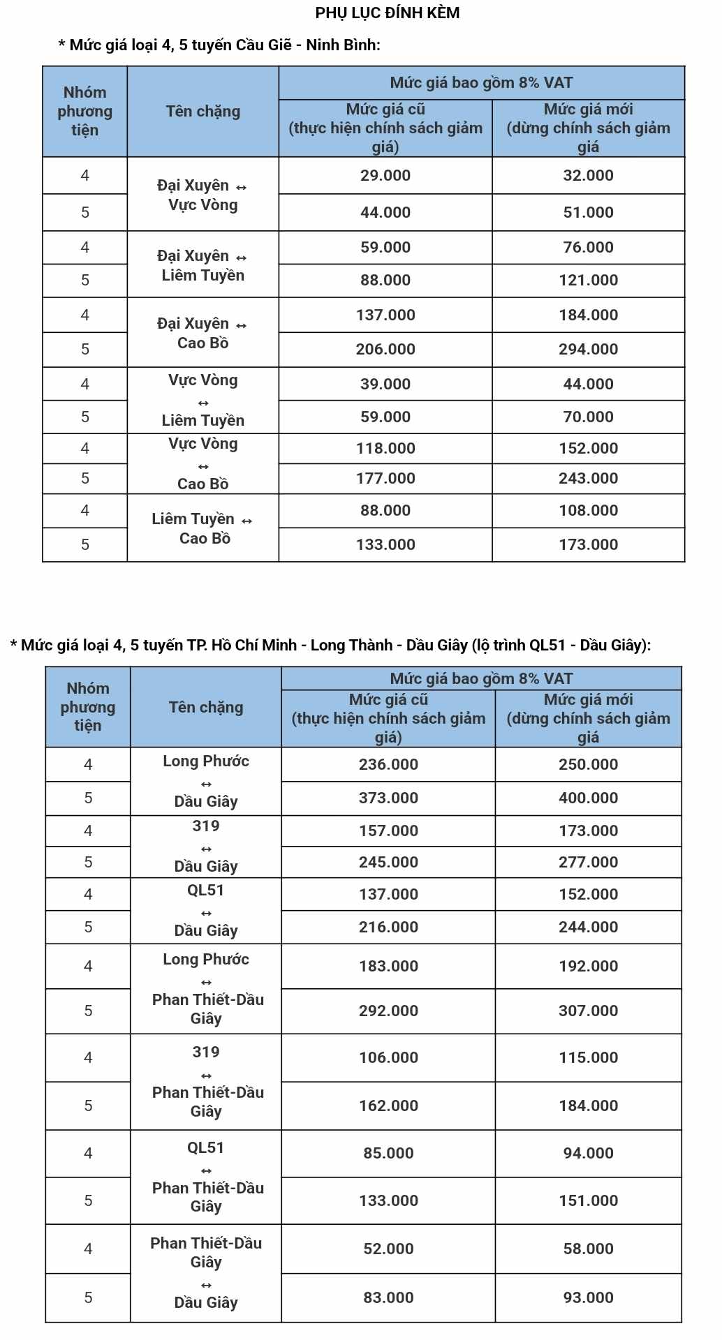 TăNg Giá Vé Cao TốC CầU Giẽ - Ninh BìNh Và Tp Hcm - Long ThàNh - DầU GiâY - ẢNh 3.