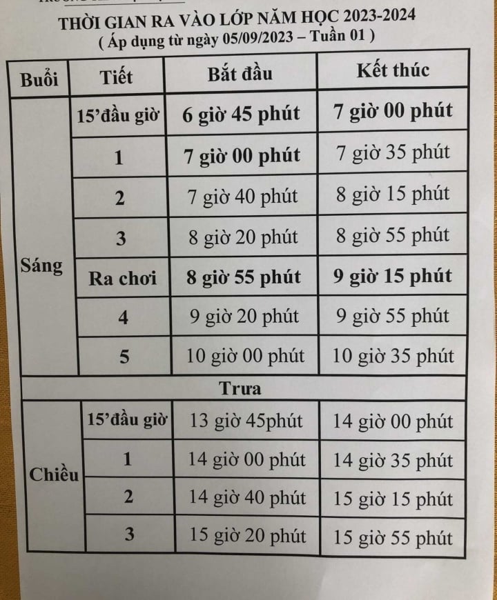 Phụ Huynh Than Khổ Vì Con LớP 1 VàO HọC Quá SớM, Nhà TrườNg Lý GiảI - ẢNh 1.