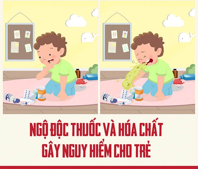 Ngộ độC ThuốC Và HóA ChấT TạI Nhà: Tai NạN ThườNg GặP ở Trẻ Nhỏ NhưNg HậU Quả KhôN LườNg - ẢNh 1.