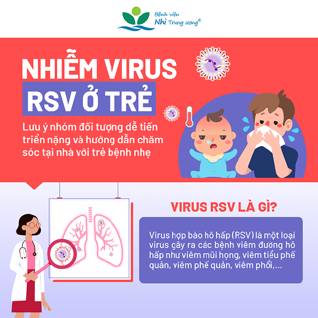 NhiễM Virus Rsv ở Trẻ: LưU ý NhóM đốI TượNg Dễ TiếN TriểN NặNg - ẢNh 1.