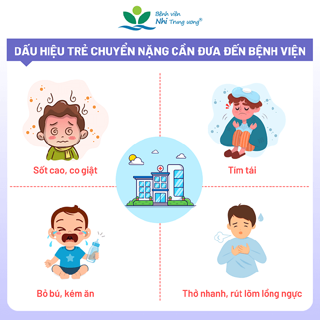 NhiễM Virus Rsv ở Trẻ: LưU ý NhóM đốI TượNg Dễ TiếN TriểN NặNg - ẢNh 5.