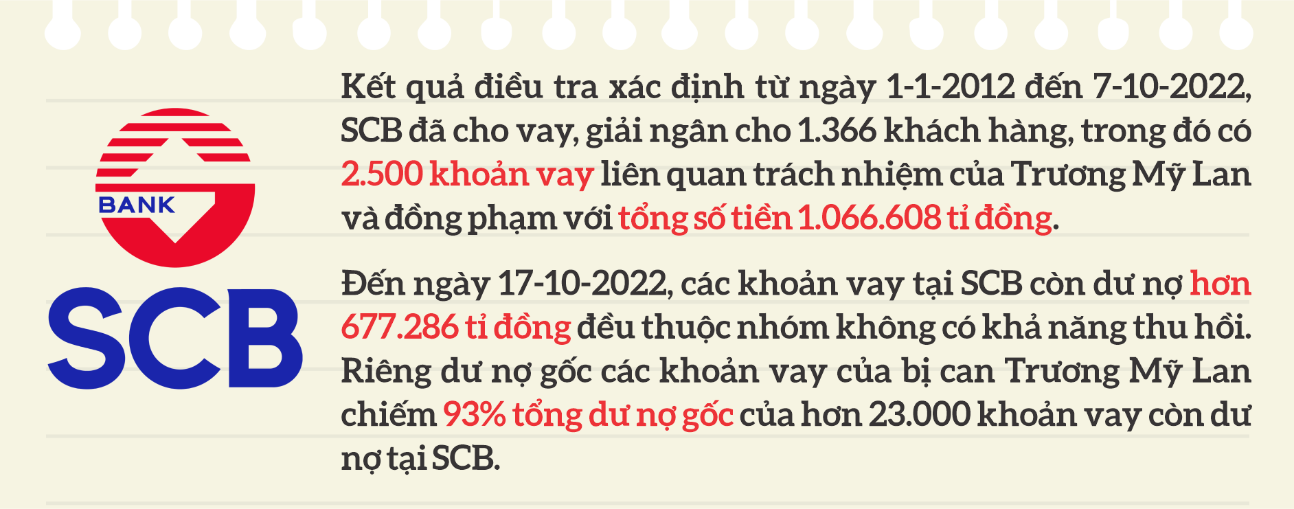 ToàN CảNh Vụ áN VạN ThịNh PháT LiêN Quan Tỉ Phú TrươNg Mỹ Lan - ẢNh 8.