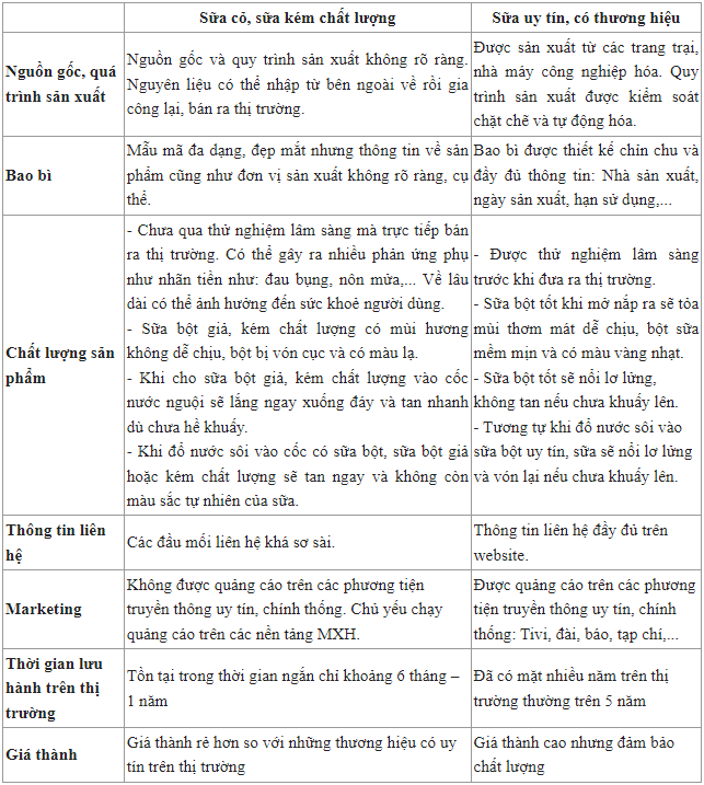 Ma TrậN &Amp;Quot;SữA Cỏ&Amp;Quot;, SữA KéM ChấT LượNg QuảNg CáO TràN Lan: LàM Sao để NhậN BiếT? - ẢNh 5.