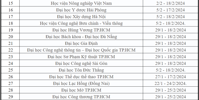 NÓNg: NgoạI ThươNg, BáCh Khoa Và GầN 60 TrườNg ĐH KháC CôNg Bố LịCh Nghỉ TếT NguyêN đáN 2024, NhiềU NhấT 37 NgàY - ẢNh 2.