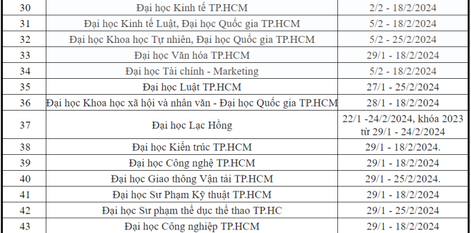 NÓNg: NgoạI ThươNg, BáCh Khoa Và GầN 60 TrườNg ĐH KháC CôNg Bố LịCh Nghỉ TếT NguyêN đáN 2024, NhiềU NhấT 37 NgàY - ẢNh 3.