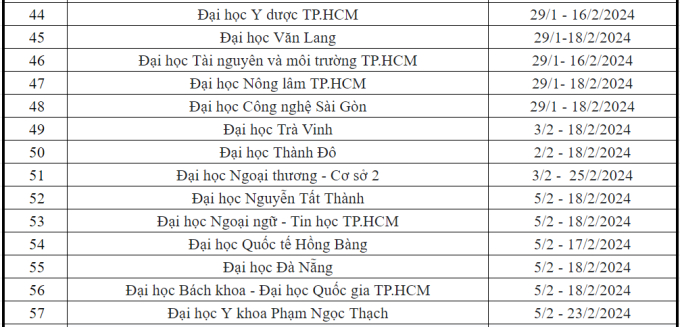 NÓNg: NgoạI ThươNg, BáCh Khoa Và GầN 60 TrườNg ĐH KháC CôNg Bố LịCh Nghỉ TếT NguyêN đáN 2024, NhiềU NhấT 37 NgàY - ẢNh 4.