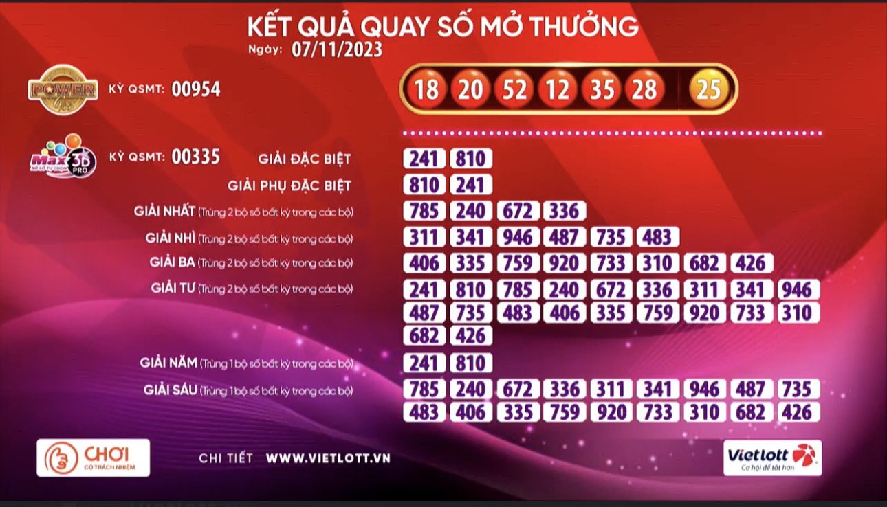 Vé Vietlott BáN TạI Tp Thủ ĐứC TrúNg GiảI Jackpot 1 35 Tỉ đồNg - ẢNh 1.