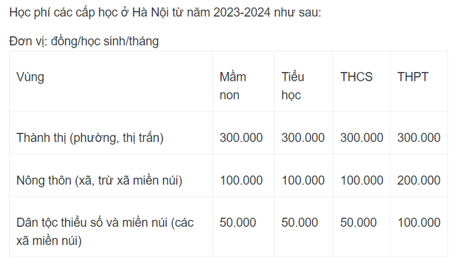 Hà NộI MiễN 50% HọC Phí NăM HọC 2023-2024 Cho MộT Số NhóM đốI TượNg - ẢNh 2.