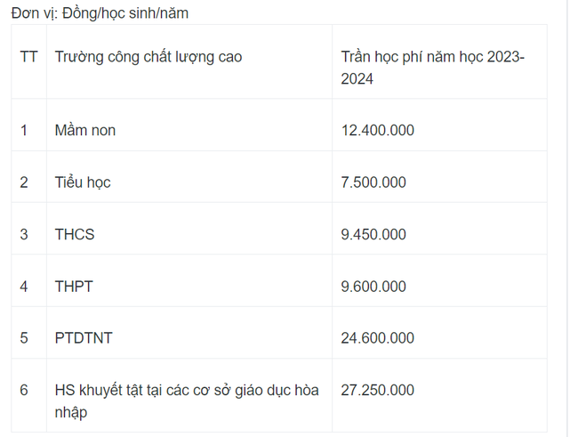 Hà NộI MiễN 50% HọC Phí NăM HọC 2023-2024 Cho MộT Số NhóM đốI TượNg - ẢNh 3.