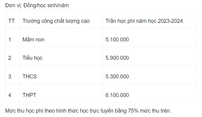 Hà NộI MiễN 50% HọC Phí NăM HọC 2023-2024 Cho MộT Số NhóM đốI TượNg - ẢNh 4.