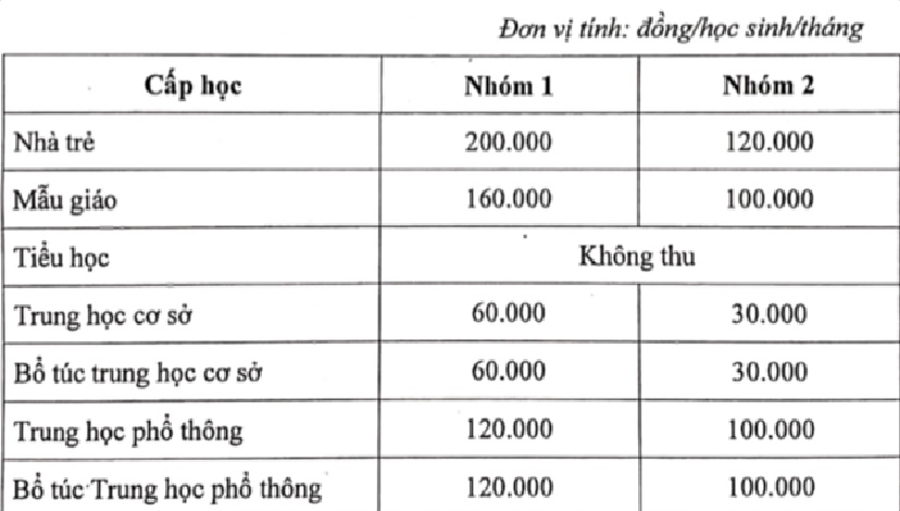 Tp Hcm MiễN HọC Phí Thcs: PhầN đã TạM Thu Sẽ Trả LạI Thế NàO?- ẢNh 2.