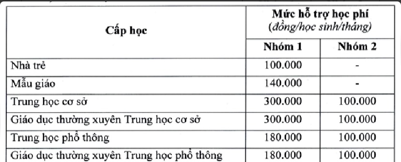 Tp Hcm MiễN HọC Phí Thcs: PhầN đã TạM Thu Sẽ Trả LạI Thế NàO?- ẢNh 3.