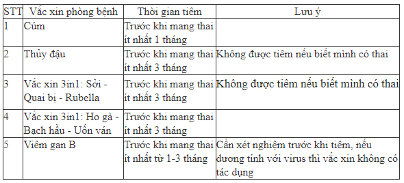 ĐừNg VộI Sinh Em Bé, NếU Cơ Thể Mẹ ChưA &Amp;Quot;BậT đèN Xanh&Amp;Quot; ở 6 đIểM NàY - ẢNh 1.