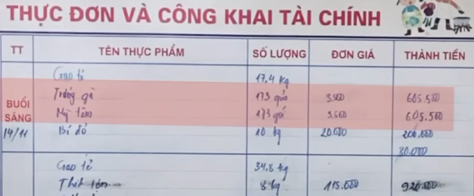 HìNh ảNh XóT Xa Về BữA ăN BáN Trú TạI NgôI TrườNg VùNg Cao Bị Tố &Amp;Quot;11 HọC Sinh 2 GóI Mì TôM Chan CơM&Amp;Quot; - ẢNh 4.