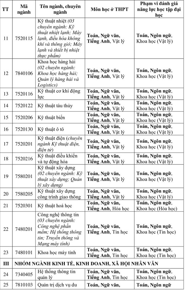 NÓNg: TrườNg ĐH đầU TiêN CôNg Bố địNh HướNg TuyểN Sinh 2025, LoạI Bỏ HoàN ToàN PhươNg ThứC XéT TuyểN BằNg đIểM Thi TốT NghiệP Thpt - ẢNh 2.