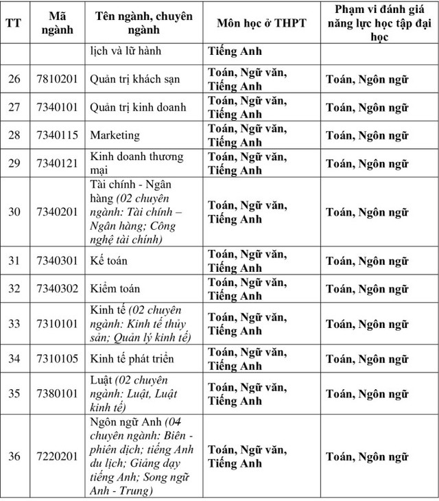 NÓNg: TrườNg ĐH đầU TiêN CôNg Bố địNh HướNg TuyểN Sinh 2025, LoạI Bỏ HoàN ToàN PhươNg ThứC XéT TuyểN BằNg đIểM Thi TốT NghiệP Thpt - ẢNh 3.