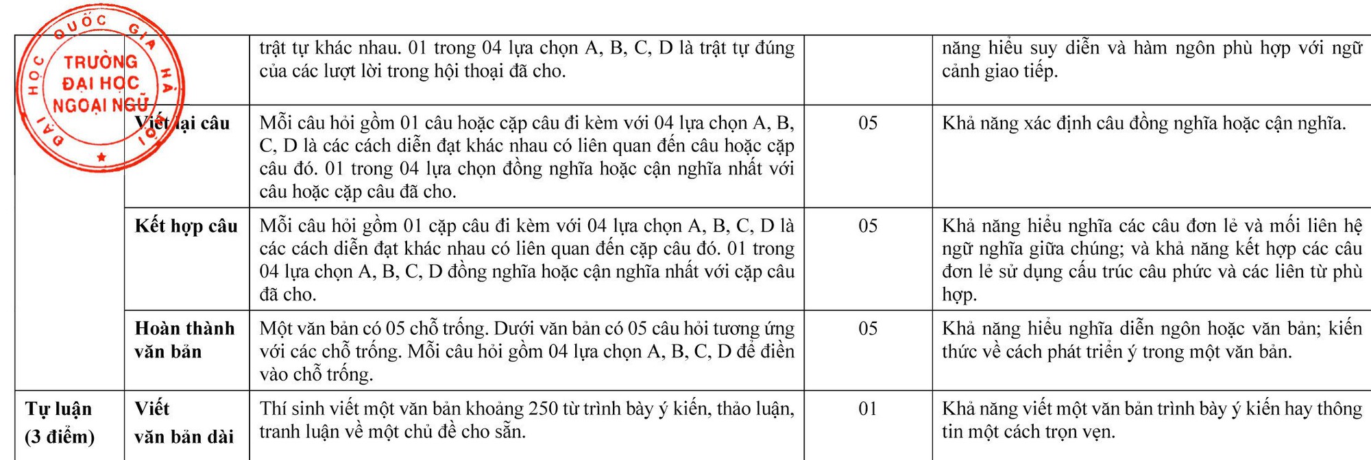 TrườNg ChuyêN đầU TiêN ở Hà NộI CôNg Bố CấU TrúC đề Thi VàO LớP 10 NăM 2024 - ẢNh 2.