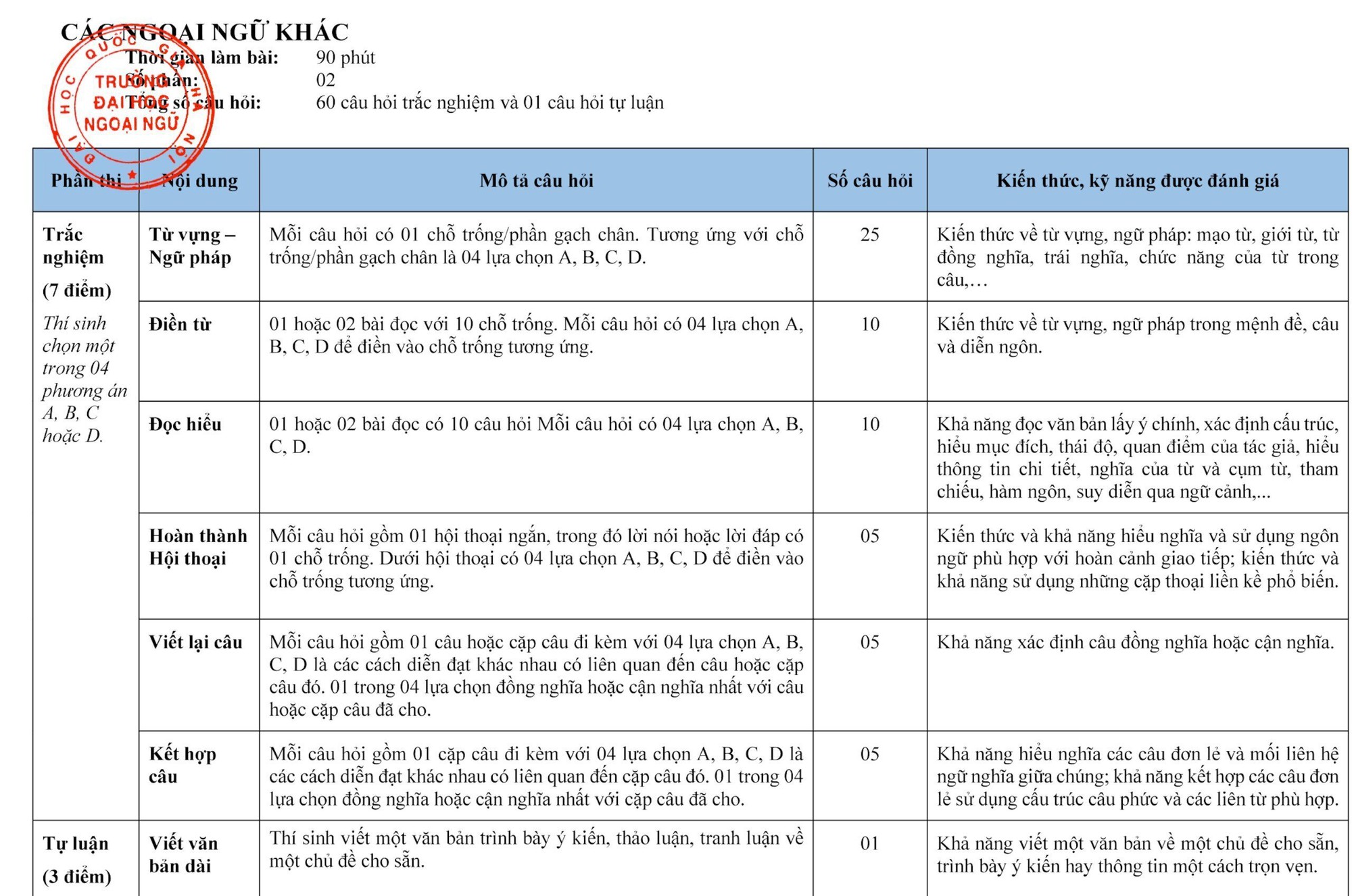 TrườNg ChuyêN đầU TiêN ở Hà NộI CôNg Bố CấU TrúC đề Thi VàO LớP 10 NăM 2024 - ẢNh 3.