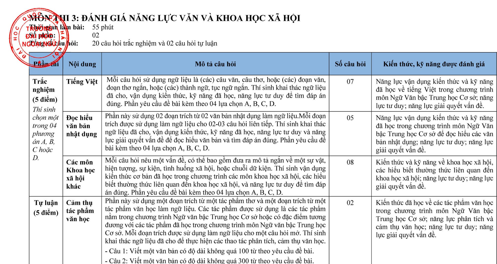 TrườNg ChuyêN đầU TiêN ở Hà NộI CôNg Bố CấU TrúC đề Thi VàO LớP 10 NăM 2024 - ẢNh 5.