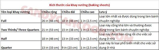 Các Loại Khuôn Và Khay Nướng Cơ Bản Để Học Làm Bánh 3