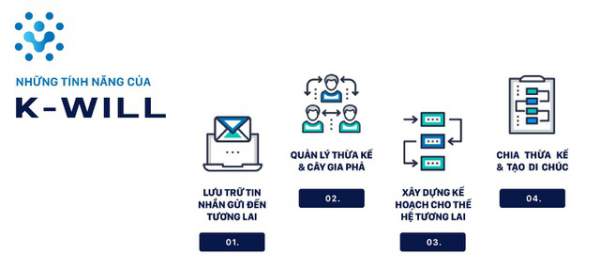 Lần Đầu Tiên Ra Mắt K-Will - Nền Tảng Nhật Ký Và Di Chúc Số 4.0 2