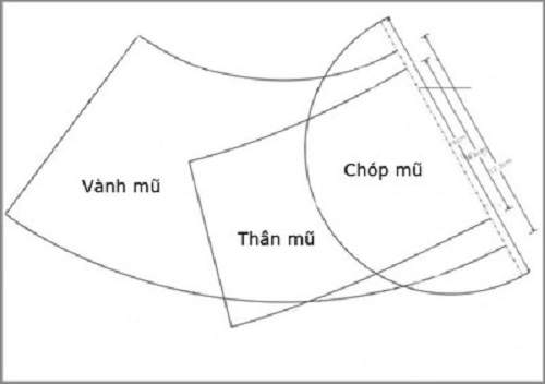 Công Thức Cắt May Đồ Cho Trẻ Sơ Sinh &Quot;Mẹ Nào Cũng Cần&Quot; 6