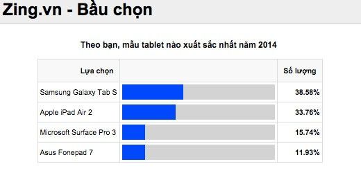 4 Máy Tính Bảng Xuất Sắc Nhất Năm 2014 5