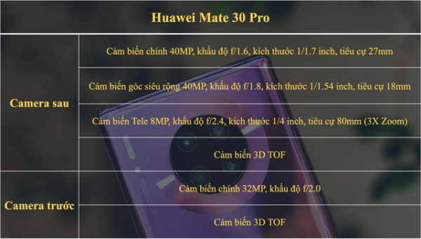 Đánh Giá Camera Huawei Mate 30 Pro - Xứng Danh &Quot;Đệ Nhất&Quot;? 1