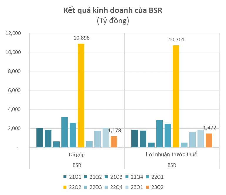 CậP NhậT Bctc ChiềU NgàY 31/7: Lộ DiệN Kqkd CủA NhữNg CáI TêN &Amp;Quot;NóNg&Amp;Quot; BậC NhấT Thị TrườNg - ẢNh 2.