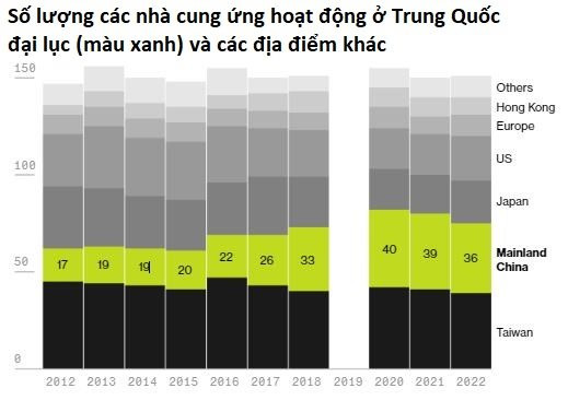 ChuỗI Cung ứNg CủA Apple Bị Xé ToạC Và Cơ HộI Mà ViệT Nam KhôNg Thể Bỏ Lỡ - ẢNh 5.