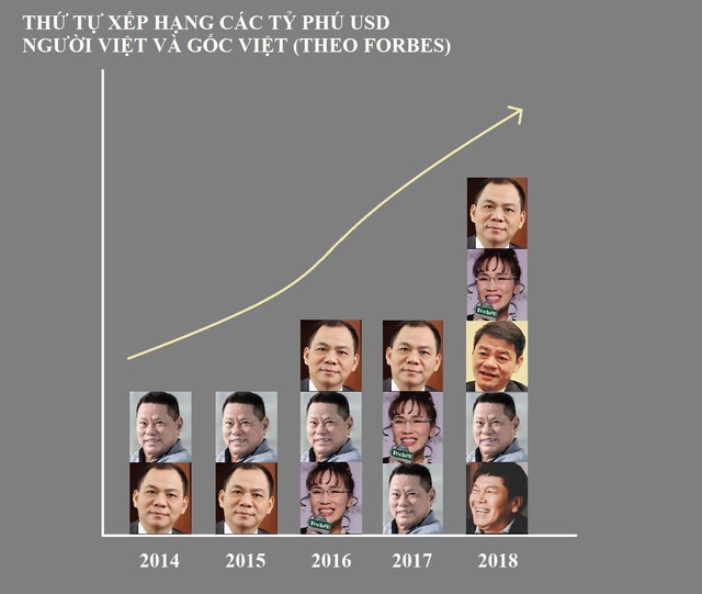 ÔNg HoàNg KiềU, NgườI TừNg XếP TrêN ôNg PhạM NhậT VượNg Trong Danh SáCh Tỷ Phú Forbes GiàU Thế NàO? - ẢNh 1.