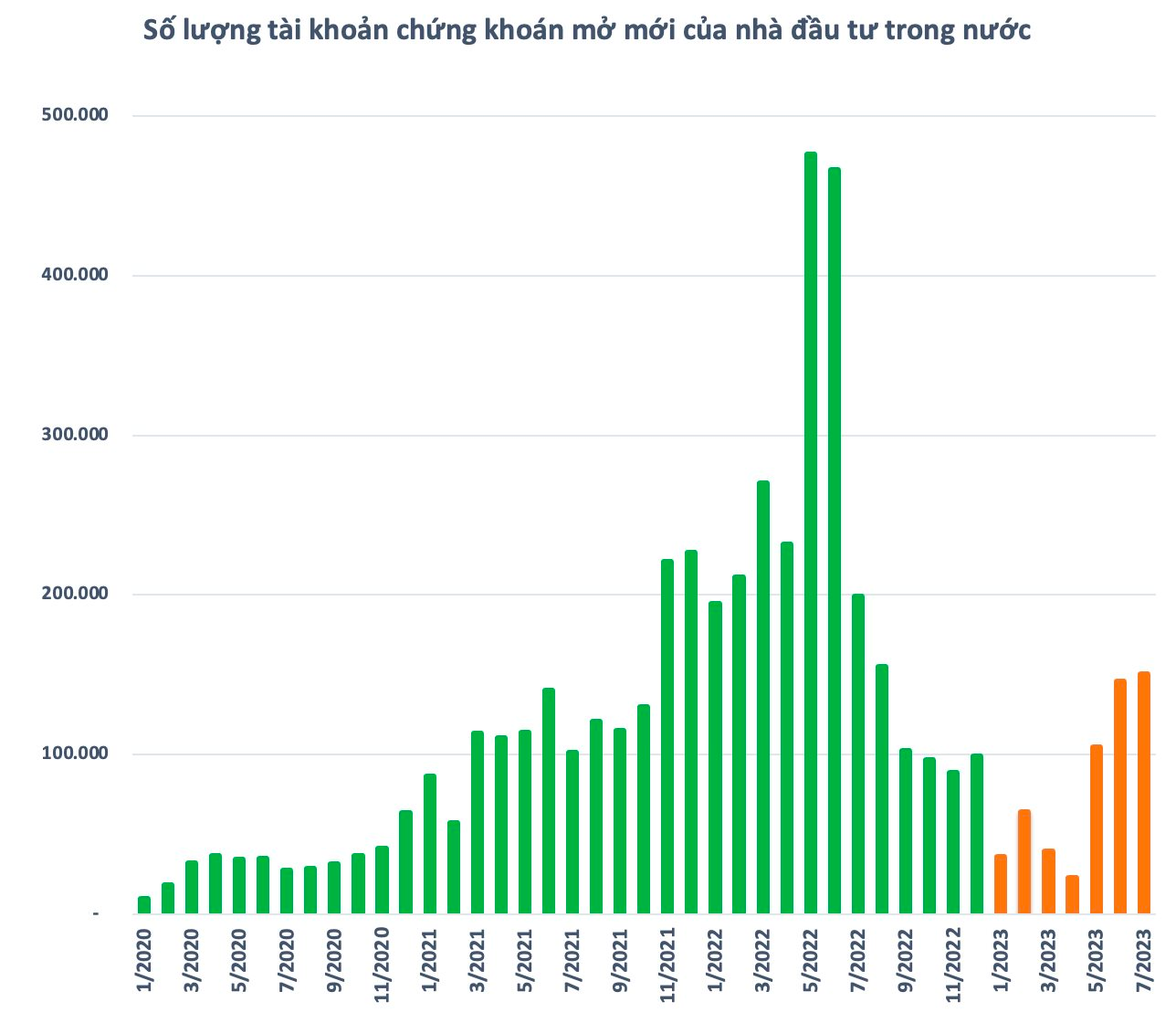 ChứNg KhoáN ViệT Nam ThườNg BiếN độNg Ra Sao Sau NhữNg PhiêN GiảM MạNh TrêN 4%? - ẢNh 2.