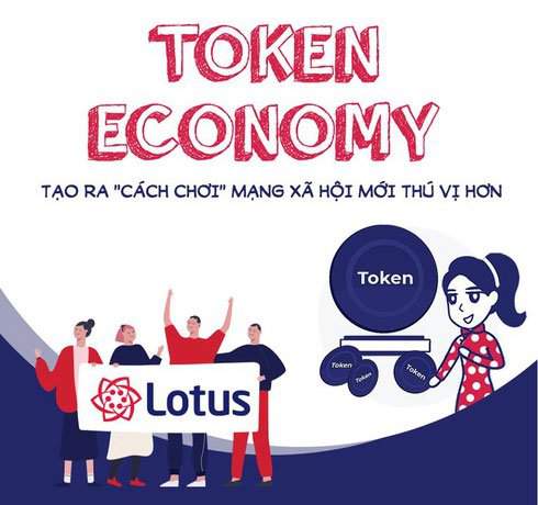 Token Trên Mạng Xã Hội Lotus Là Gì? 1