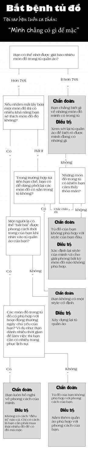 Bắt Bệnh &Quot;Quần Áo Bạt Ngàn Vẫn Kêu Không Có Gì Để Mặc&Quot; Của Chị Em 3