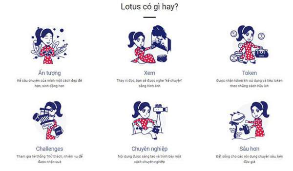 Mạng Xã Hội Lotus Là Gì? 2