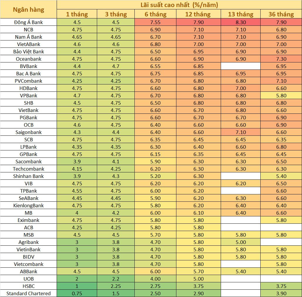 LãI SuấT 24/8: ĐUa GiảM VớI Big4, NhiềU NgâN HàNg Tư NhâN TiếP TụC Hạ LãI SuấT, Có NơI GiảM TớI 1%/NăM - ẢNh 1.