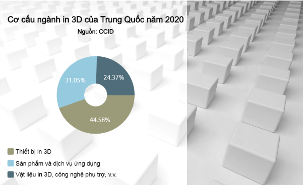 Từ Dự áN Xe đạP In 3D CủA Lê DiệP KiềU Trang NhìN Sang Trung QuốC: Xứ Sở Có Thể SảN XuấT MọI Thứ VớI Giá Rẻ NgoạI Trừ In 3D, NguyêN NhâN Do đâU? - ẢNh 2.