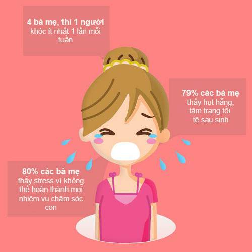 Lý Giải Giọt Nước Mắt Của Những Bà Mẹ Sau Sinh 6