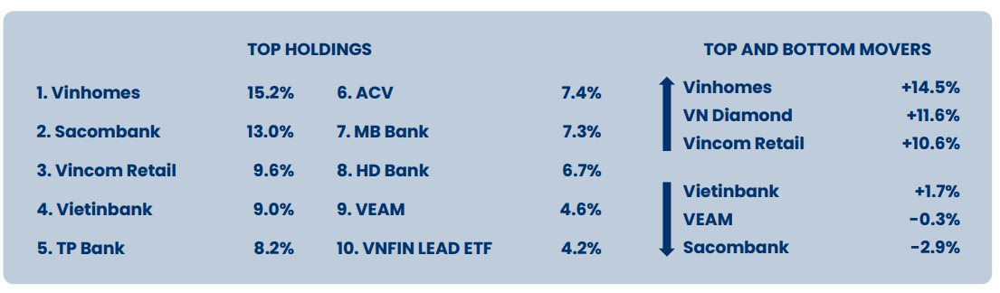 &Amp;Quot;Cá MậP&Amp;Quot; Pyn Elite Fund đáNh Giá ChứNg KhoáN ViệT Nam đAng Có địNh Giá RấT HấP DẫN - ẢNh 2.