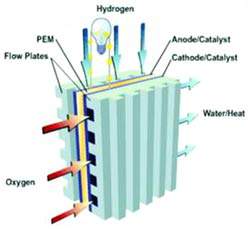 Hydro: Nguồn Năng Lượng Mới Thay Thế Dầu - Khí Trong Tương Lai 2