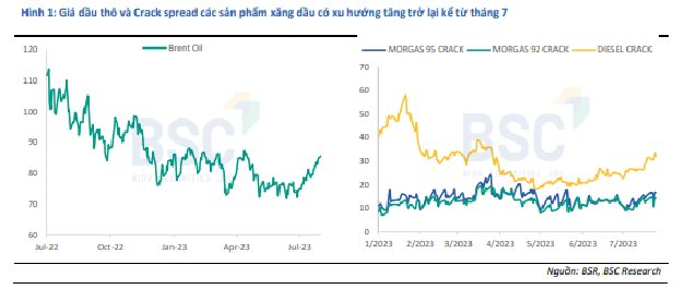 Bsc: Bsr LùI LịCh NiêM YếT TrêN Hose Sang Quý 4/2023, CòN &Amp;Quot;MắC&Amp;Quot; TiêU Chí Về KhoảN Nợ Quá HạN - ẢNh 1.