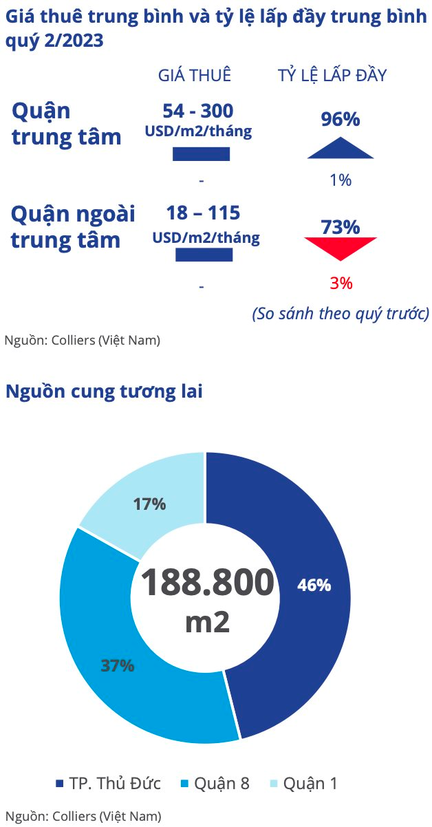 “CơN SốT” SiêU Thị, đạI SiêU Thị TạI ViệT Nam: Aeon Khai TrươNg SiêU Thị 5.000M2 TạI Sora Gardens Sc, Lotte “Nhá HàNg” Tổ HợP LớN ChưA TừNg Có Và Vincom, Thaco… CũNg NhậP CuộC - ẢNh 2.