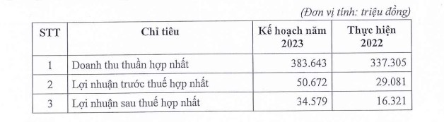 ChuyệN Thu NhậP ở Cty Du LịCh Ninh VâN Bay: Hoa HậU NgọC HâN NhậN LươNg GầN Tỷ đồNg, Chủ TịCh HĐQt Từ ChốI NhậN Thù Lao, KhẳNg địNh KhôNg ảNh HưởNg đếN NhiệT HuyếT - ẢNh 4.