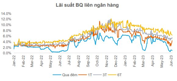 Yuanta: RủI Ro Trung HạN GiảM, Vn-Index HướNg TớI 1.200 đIểM - ẢNh 3.