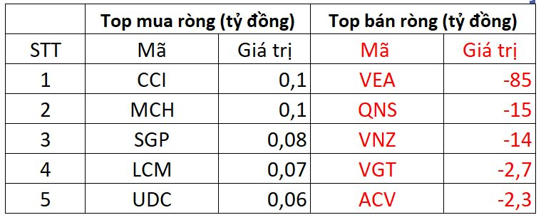 PhiêN 2/8: KhốI NgoạI &Amp;Quot;Tung&Amp;Quot; HơN 240 Tỷ đồNg Mua MộT Cổ PhiếU NgâN HàNg - ẢNh 3.