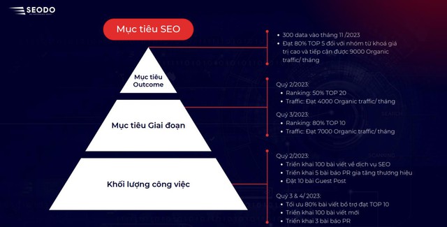 Seodo đồNg HàNh CùNg Sự KiệN Seo HàNg đầU ViệT Nam 2023 - ẢNh 2.