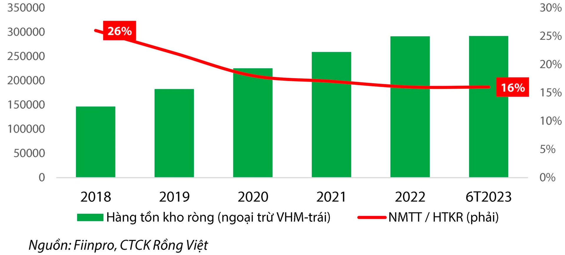 Vdsc: ThôNg Tư 10 Chỉ Là BướC đI TạM ThờI, Có TíNh Trì HoãN KéO DàI để Hỗ Trợ Doanh NghiệP BấT độNg SảN TáI CấU TrúC - ẢNh 5.