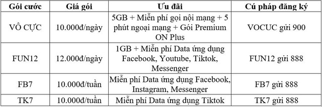 NhậP HộI Vina - Phá đảO Data CùNg ưU đãI CựC KhủNg CủA Vinaphone MùA TựU TrườNg - ẢNh 3.