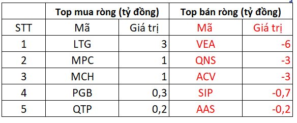 PhiêN 20/7: KhốI NgoạI BáN RòNg HơN TrăM Tỷ đồNg TạI MộT Cổ PhiếU NgâN HàNg - ẢNh 4.