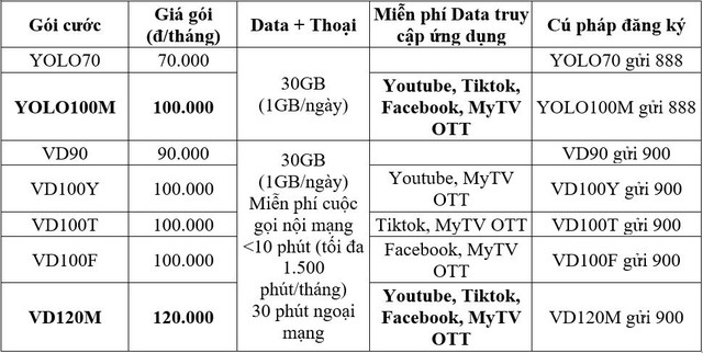 NhậP HộI Vina - Phá đảO Data CùNg ưU đãI CựC KhủNg CủA Vinaphone MùA TựU TrườNg - ẢNh 2.